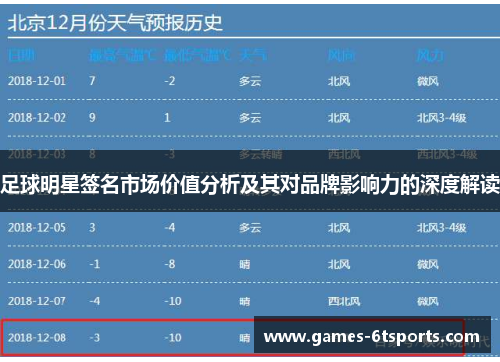 足球明星签名市场价值分析及其对品牌影响力的深度解读