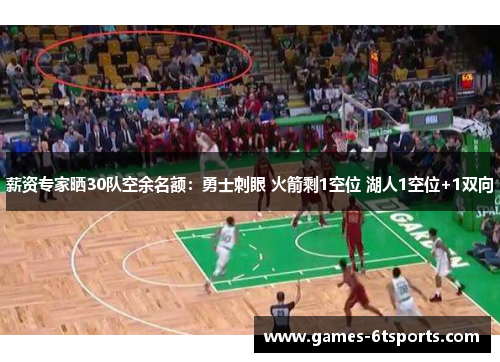 薪资专家晒30队空余名额：勇士刺眼 火箭剩1空位 湖人1空位+1双向